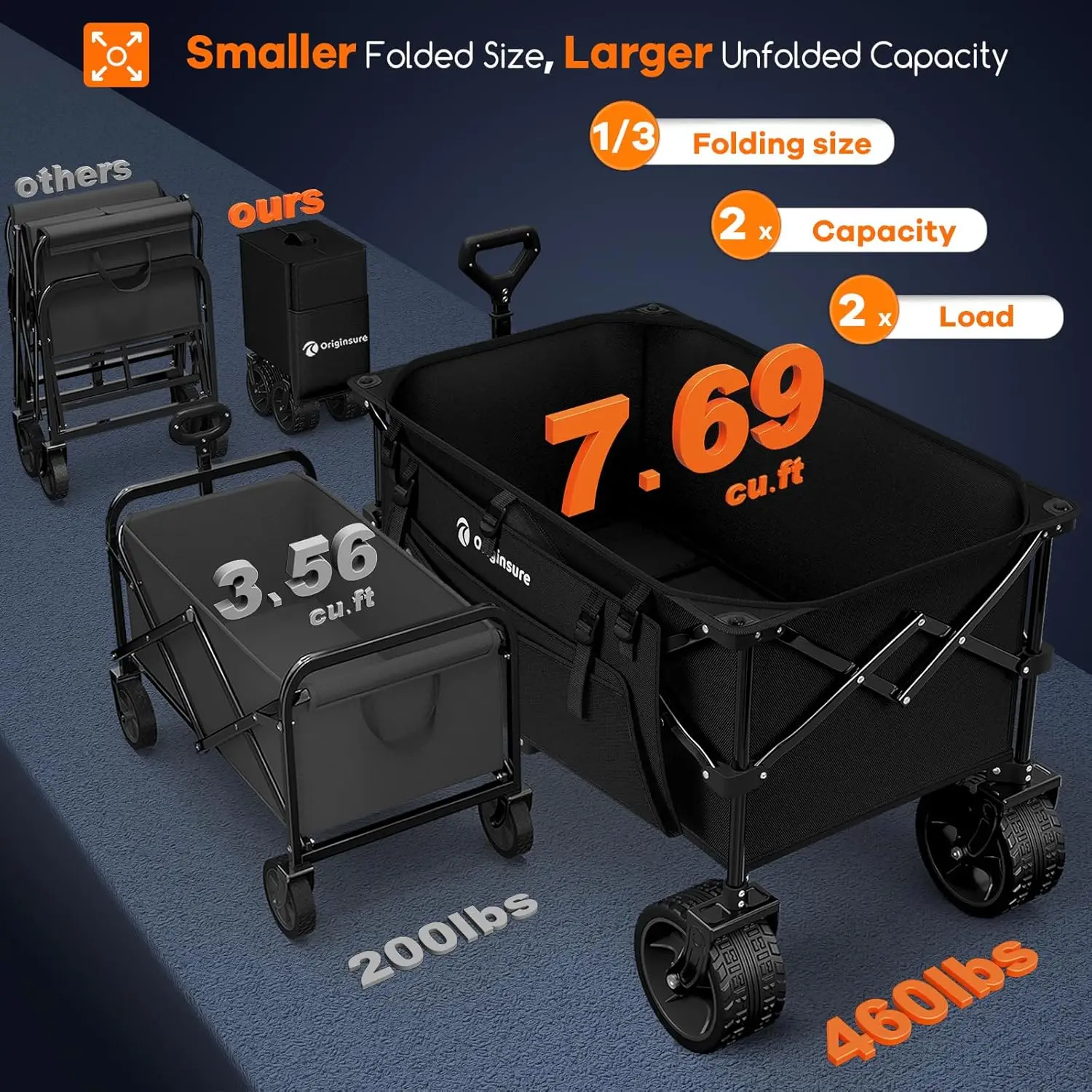 Heavy Duty Folding Wagon for Groceries, Shopping, Camping, Sports - 460lbs Capacity, All - Terrain Wheels, Black