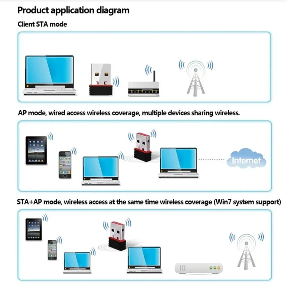 Adaptor WiFi 802.11n USB 2.0 Penerima Enkripsi Dongle Kartu Jaringan 150Mbps Nirkabel Mini USB Cocok untuk Desktop Laptop