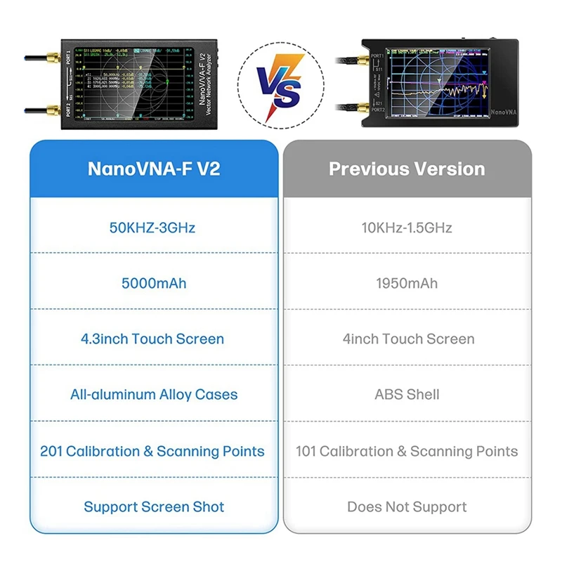 For Nanovna-F V2 Vector Network Analyzer+RF DEMO Kit Black 4.3 Inch 5000Mah 50Khz-3Ghz Antenna Analyzer HF VHF UHF VNA