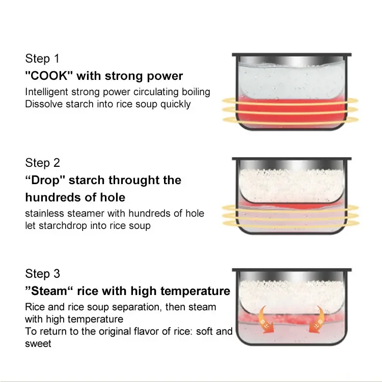 # Hot For Novel Mini Ceramic Inner Pot Professional Electric Rice Cooker Box For Lunch Electric 2