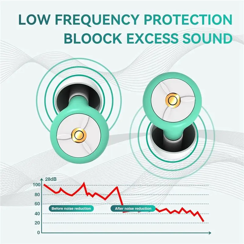 AB47-4X Ear Plugs For Sleeping Noise Reduction, Reusable Earplugs Noise Cancelling For Hearing Protection-Perfect For Sleep