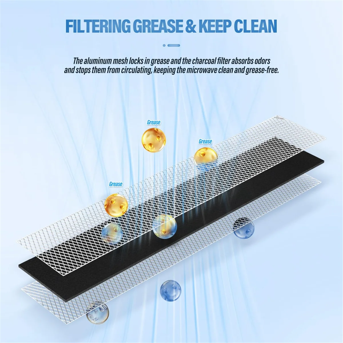 Reemplazo de filtro de carbón para microondas A20M, 2 uds., para Jx81L Wb02X11550, repuesto de filtro de microondas, filtro de carbono de aire de 10 pulgadas