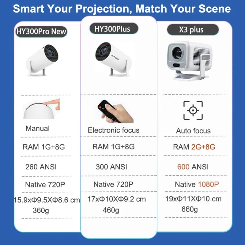 Thumbnail 4 - #69 Best Mini Projectors to Buy In 2026