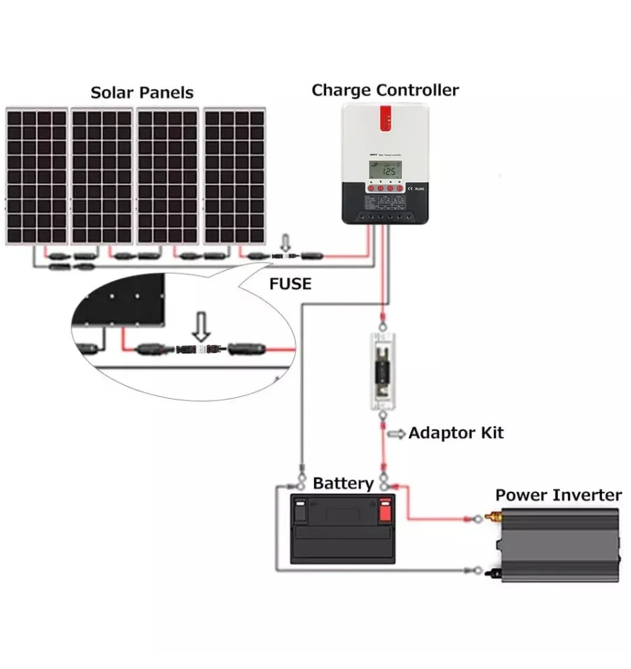 Złącze fotowoltaiczne 10A 15A 20A 30A DC bezpiecznik 1000V złącze solarne z bezpiecznik Inline do System paneli słonecznych TUV wodoodporny