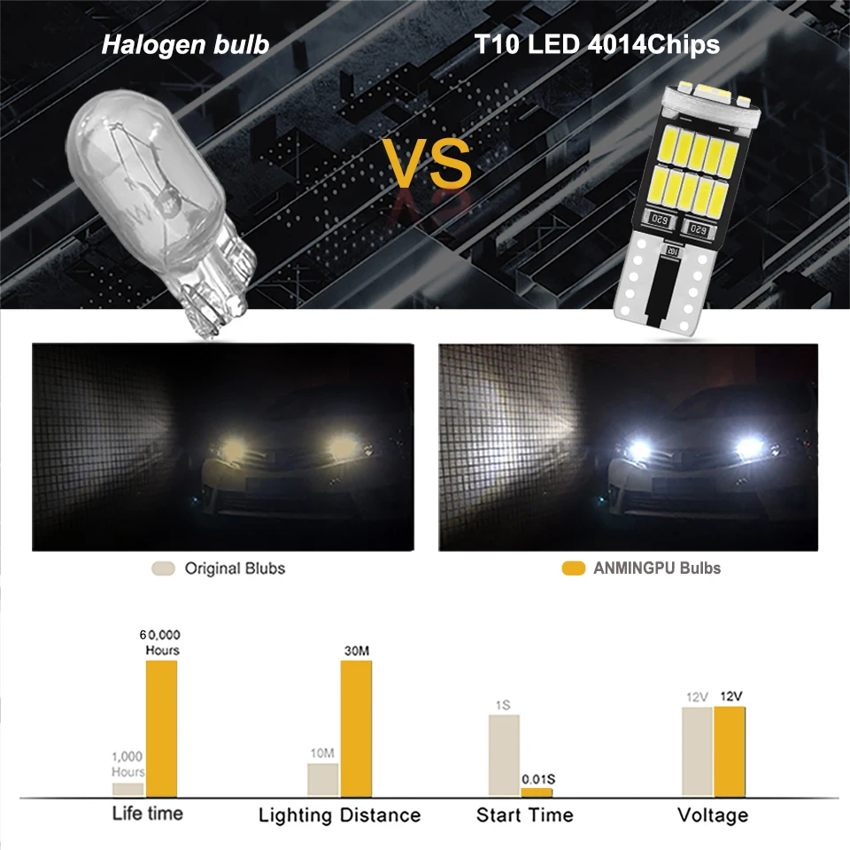 10PCS W5W T10 Led Bulbs Canbus 4014 SMD 6000K Car Interior Dome Reading License Plate Light Signal Lamp