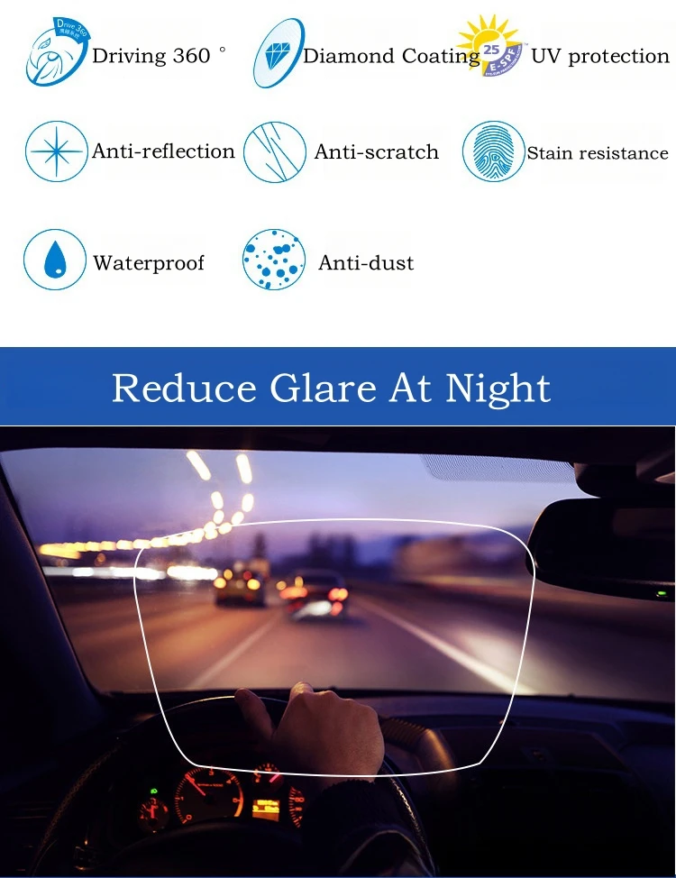 YIMARUILI 1,56 1,61 1,67 1,74 HD CR39 Antireflexion Anti-Kratzer Asphärische Linse Anti-Blaulicht Anti-Glare-Fahrlinse UV400 – Detail 5