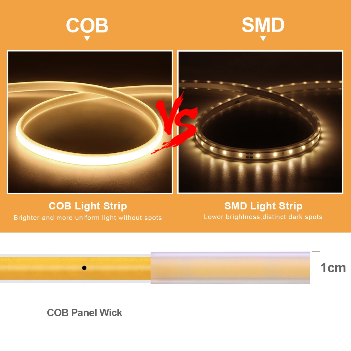 High Bright COB LED Strip Light, 288 LEDs/M,EU Plug,220V, US Plug,110V, Outdoor Garden FOB LED Tape for Bedroom,Kitchen Lighting