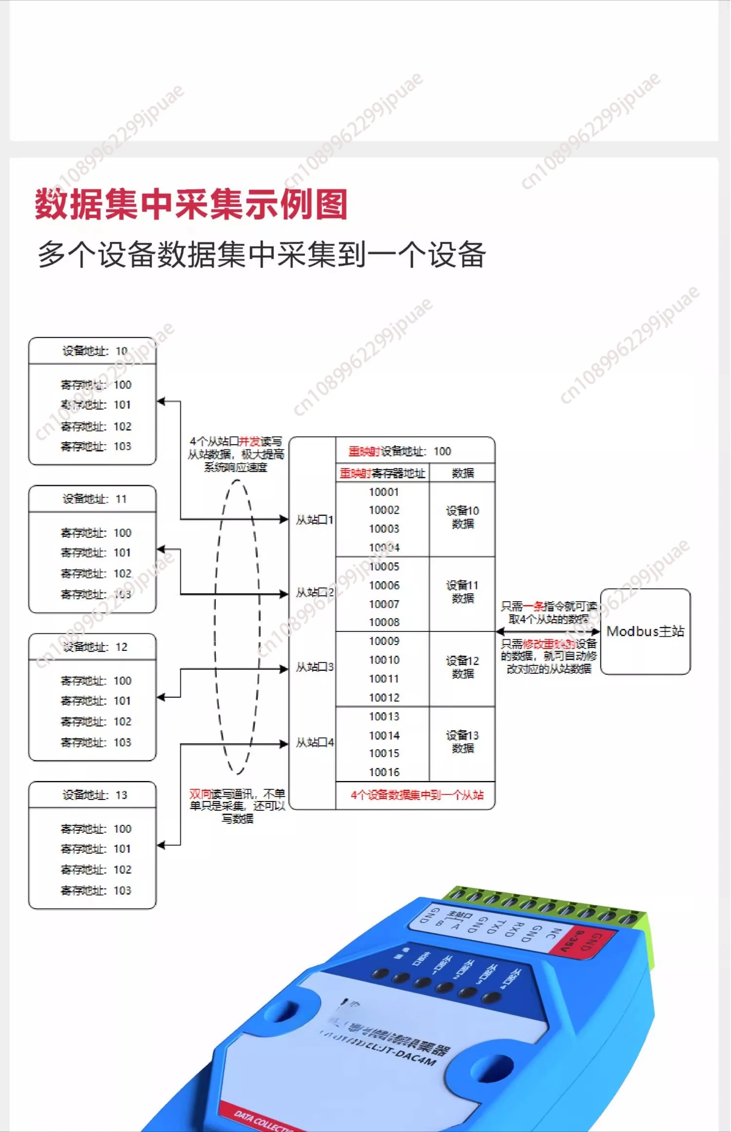 مُكثّف البيانات RTU 485 مع ملف التسجيل، مجموعة متابقة الرقيق، تصميم صناعي كبير في ذاكرة التخزين المؤقت #6