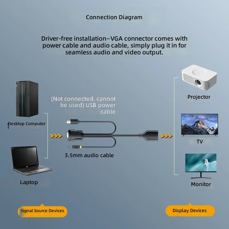 VGA to HDMI high definition converter 1080P desktop host connected monitor projection TV audio