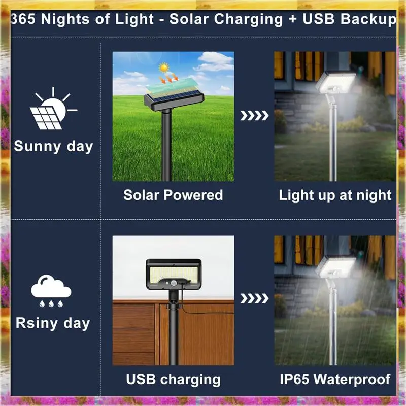 【AB07 Price 】Solar Lights Outdoor With Motion Sensor And USB Charging Ideal For Yard,Sidewalk