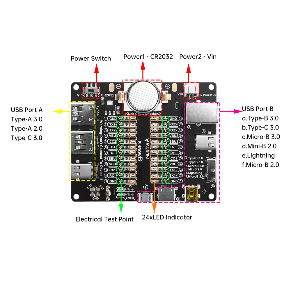 Imagem -06 - Usb Data Cabo Detection Board Cabo Checker Tester Interruptor de Curto Circuito Tipo-c Test Board Tool com Transparente Shell