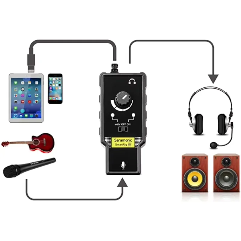 

Microphone Preamp For IOS Devices Livestream Saramonic XLR Lghtning Mic Guitar Interface For 11 X 8 7 7s IPad IPod Touch