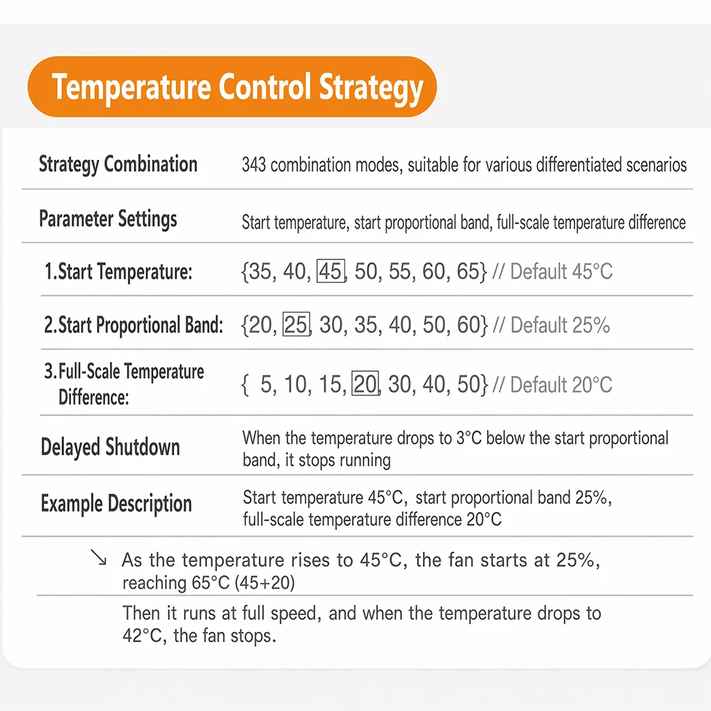 Mini Ultra-Kompakter PWM-Lüfter-Temperaturregler Intelligente Drehzahlregelung für CPU- und Router-Kühlkörper – Detail 13