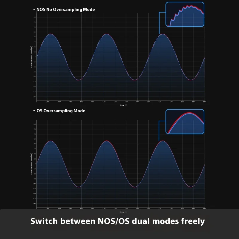 Ventes FiiO K13 R2R bureau DSD décodeur amplificateur de casque Hifi Portable amplificateur sans perte HiFi Audio 24Bit Bluetooth 5.4 RGB