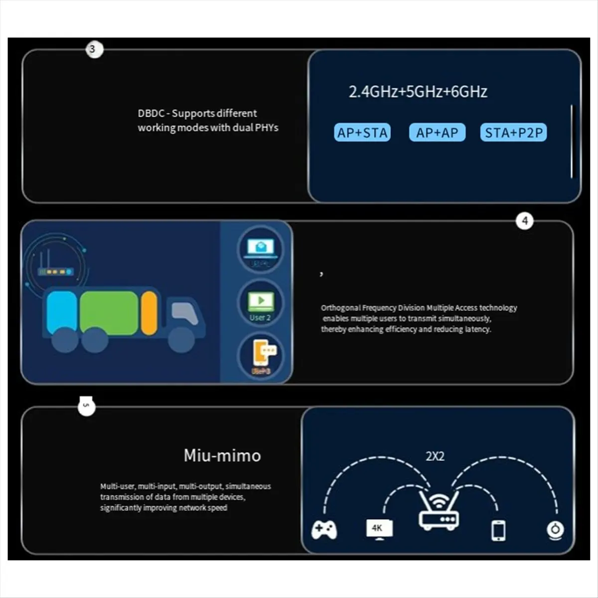 وحدة الكمبيوتر المحمول اللاسلكية M.2 سطح المكتب Win11 WIFI6E معدل الوحدة 3Gbps 18dBm WiFi Module