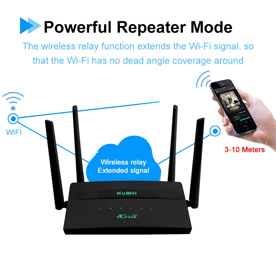 KuWFi 4G Wifi Router 300Mbps Wireless SIM Router With SIM Card Slot Modem Support 32 User Wifi Repeater 4 Antennas VPN Setting