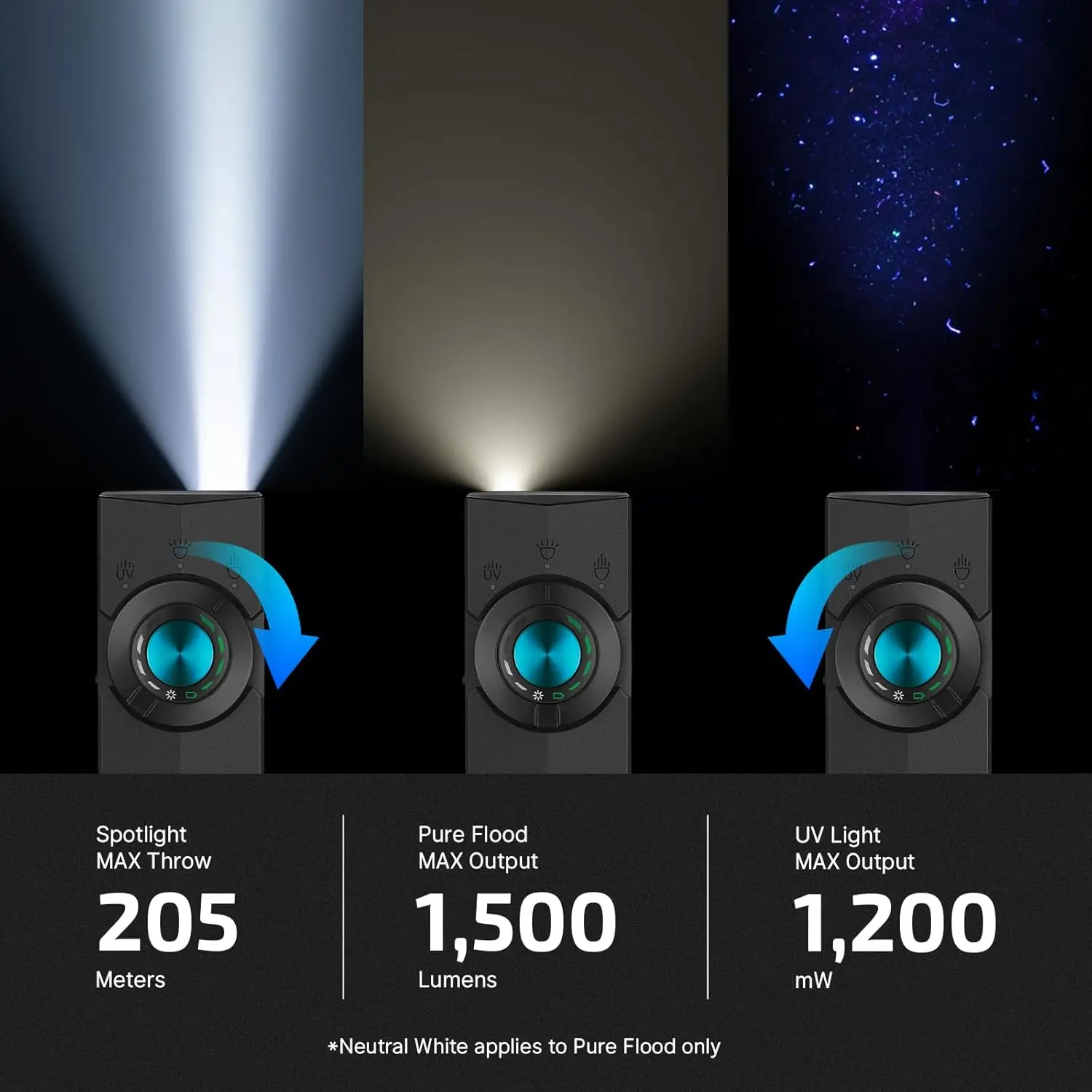 مصباح يدوي مسطح قابل لإعادة الشحن USB-C بقوة 1500 لومن مع شعاع أخضر وأشعة فوق البنفسجية وإضاءة LED بيضاء للتخييم في حالات الطوارئ في الهواء الطلق