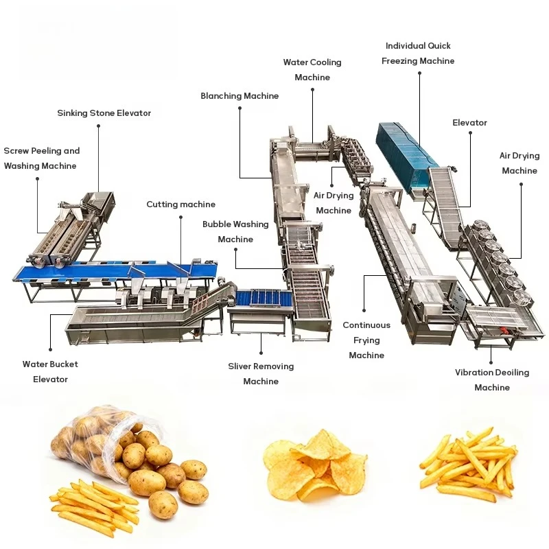 Small Scale Frozen French Fries Potato Chips Production Line Factory Direct Durable System Custom
