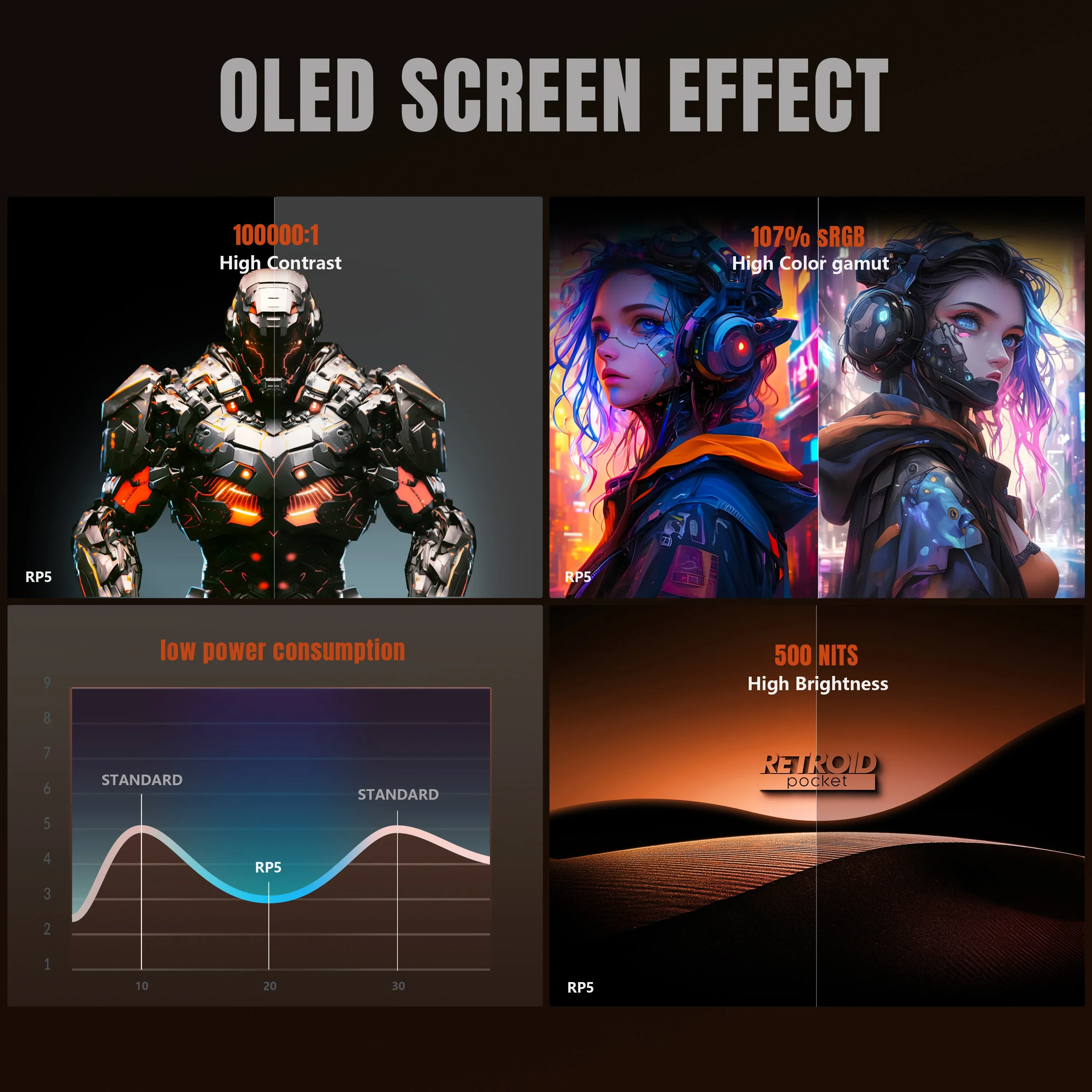 AMPOWN Retroid Pocket 5 RP5 Handheld Game Players 5.5'' AMOLED 1080P Screen Android 13 Portable Retro Video Game Player SD865