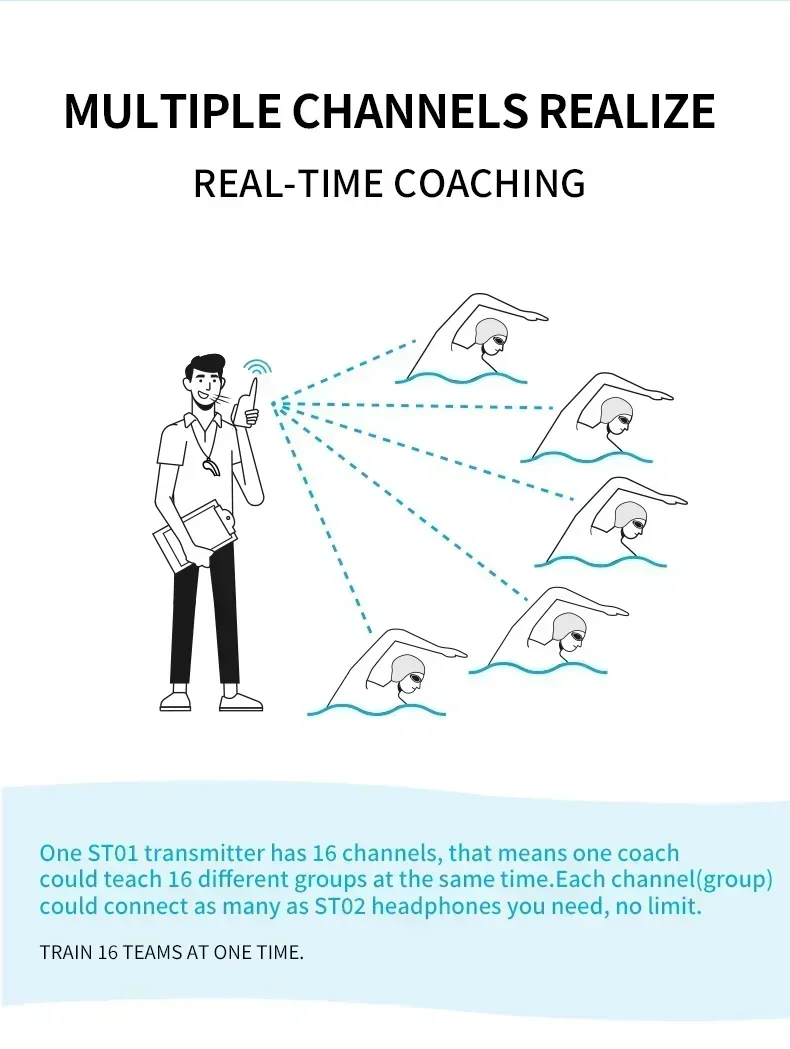 2025 الأذن هوك سماعة لاسلكية تعمل بالبلوتوث السباحة التدريب سماعات سماعة سماعة FM الارسال العظام التوصيل سماعة استقبال