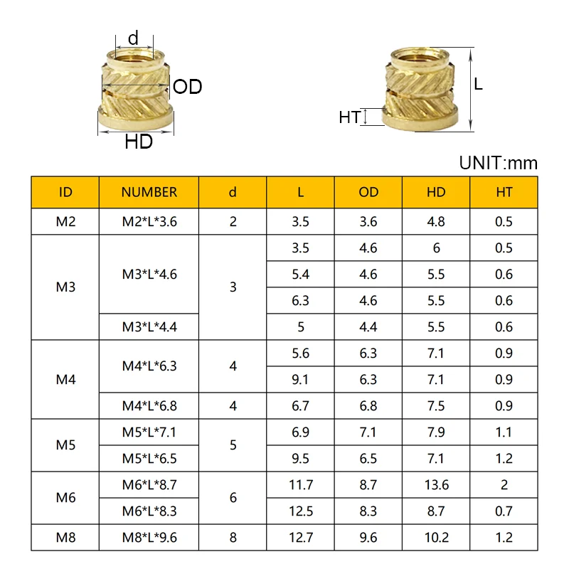 삽입 너트 M2 M3 M4 M5 M6 M8 황동 핫멜트 널링 플랜지 구리 너트 스레드, 사출 삽입 T형 너트 프린터, 열 성형