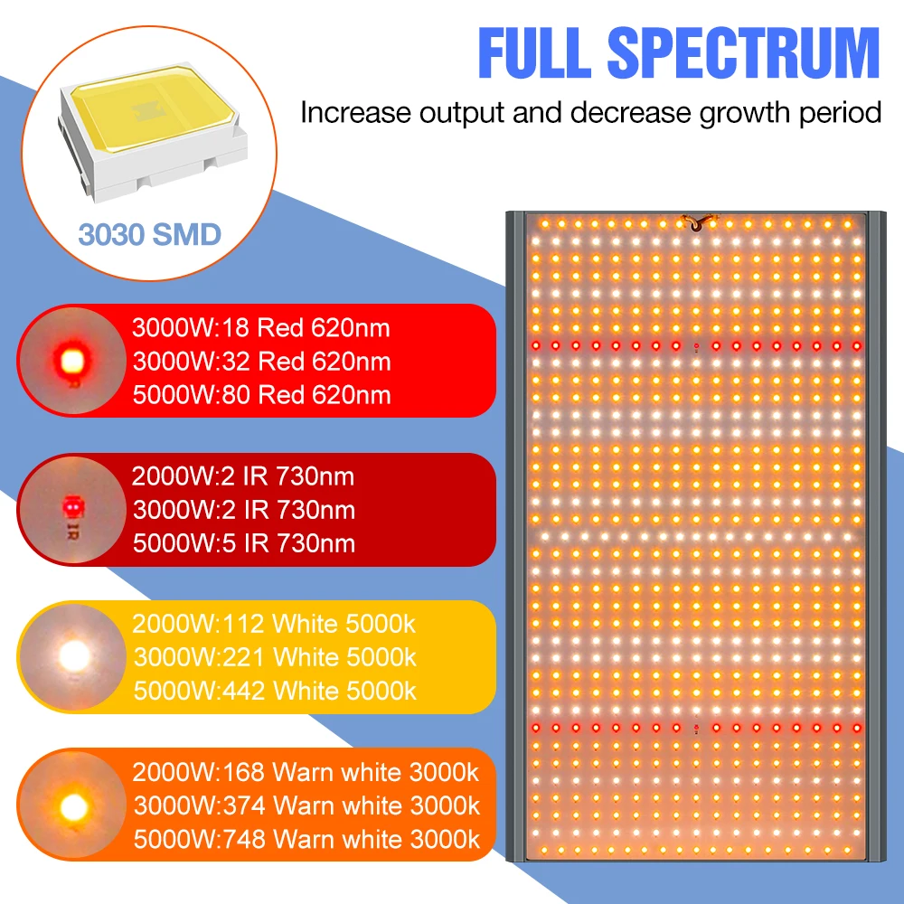 LED Phyto Lamp Grow Plant Light Seeds Hydroponic Lamp 2000W 3000W 5000W Fitolampy 220V LED Full Spectrum Light US EU UK AU Plug