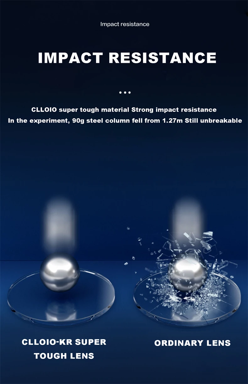 CLLOIO MR-8 High Quality Toughness Thinner Super-Tough Optical Lenses Aspheric Lens Series Myopia Hyperopia Presbyopia Lens