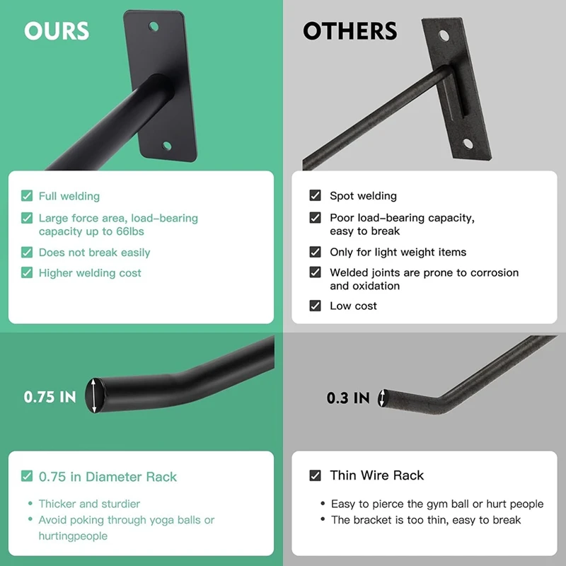 رف حائط لكرة التمارين ، حامل كرة الدواء ، تخزين مرآب للصالة الرياضية ، كرة اليوغا ، كرة التوازن ، كرة الاستقرار ، كرة السلة