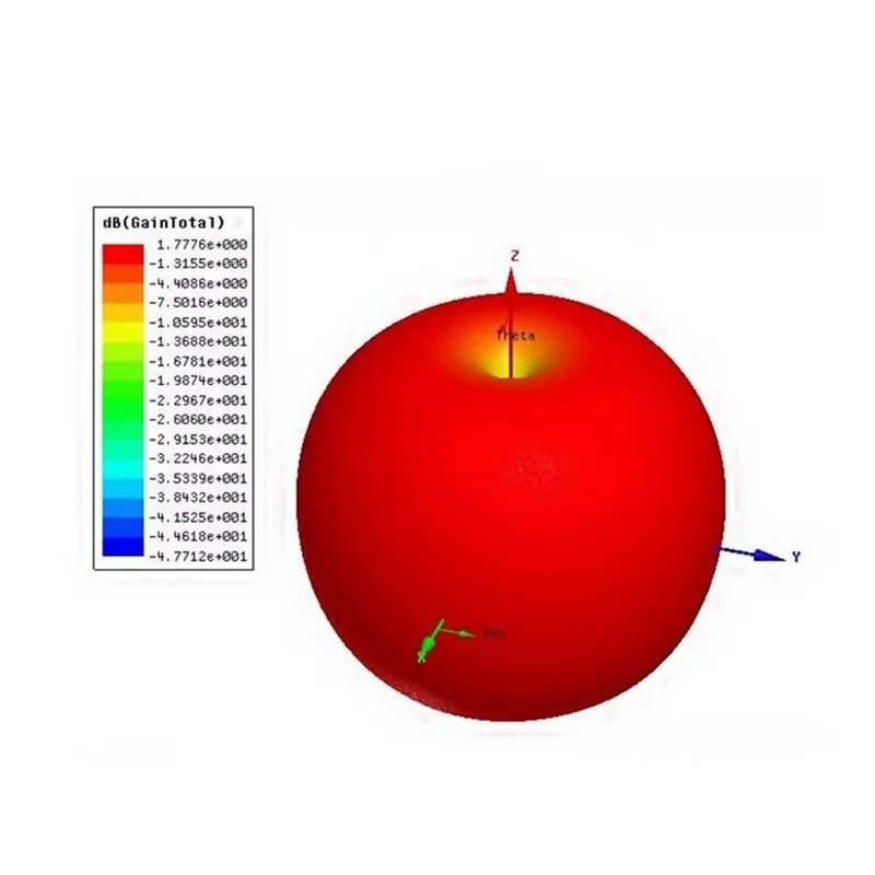 ELEC-HT4 Wideband Antenna UWB 400 Mhz-4000 Mhz Antenna 8Dbi Periodic Antenna For Spectrum Analyzer Radio Radar