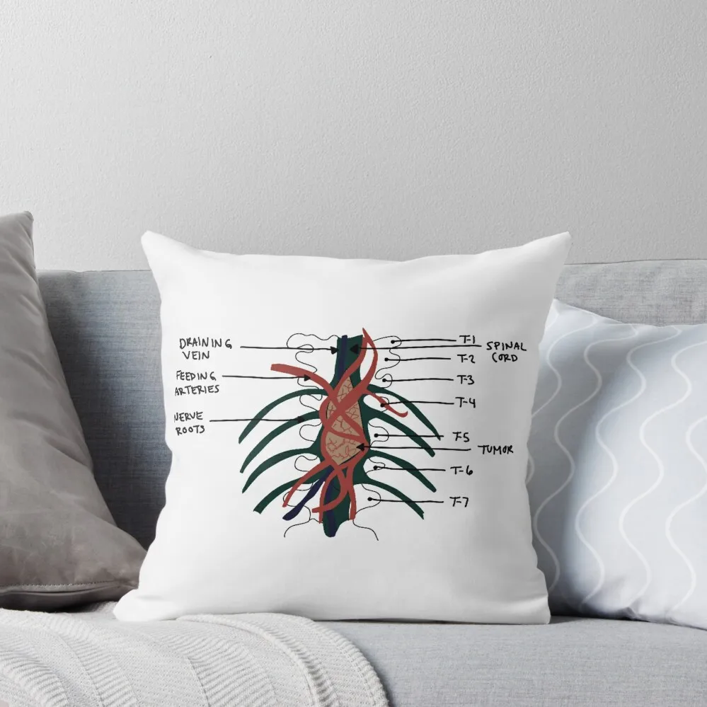 Grey’s Anatomy Tumor Throw Pillow Sofa Pillow Cover bed pillows pillow