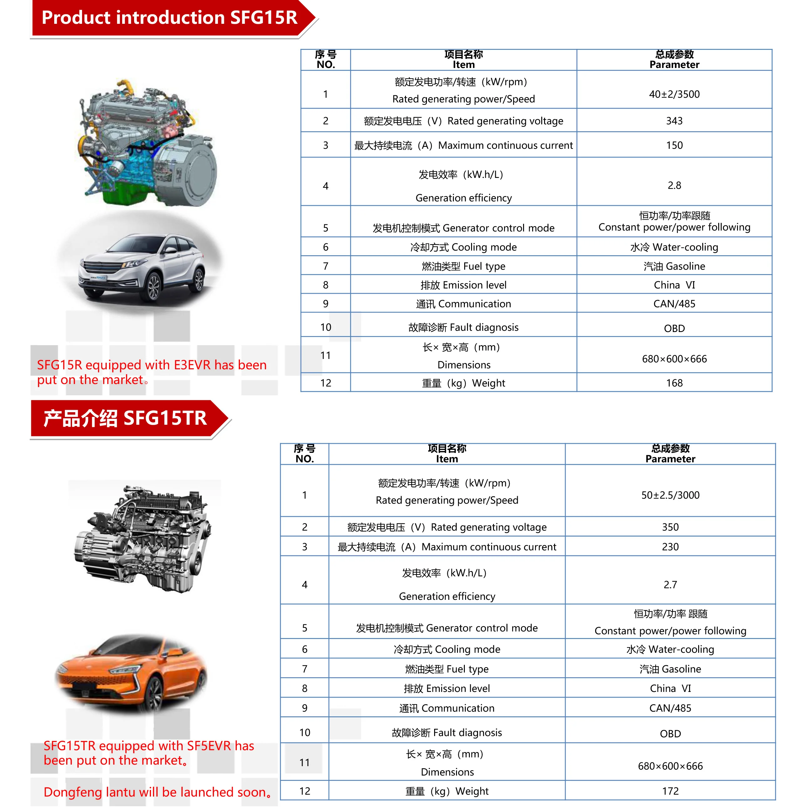 Hybrid engine 40kW-80kW petrol-electric hybrid car  for electric vehicles trucks buses