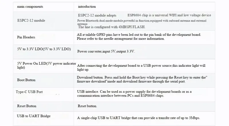 Die ESP32-C2-Entwicklungsplatine ist mit einem ESPC2-12-Modul ausgestattet, das mit dem ESP8684-DevKitM-1 kompatibel ist. – Detail 3