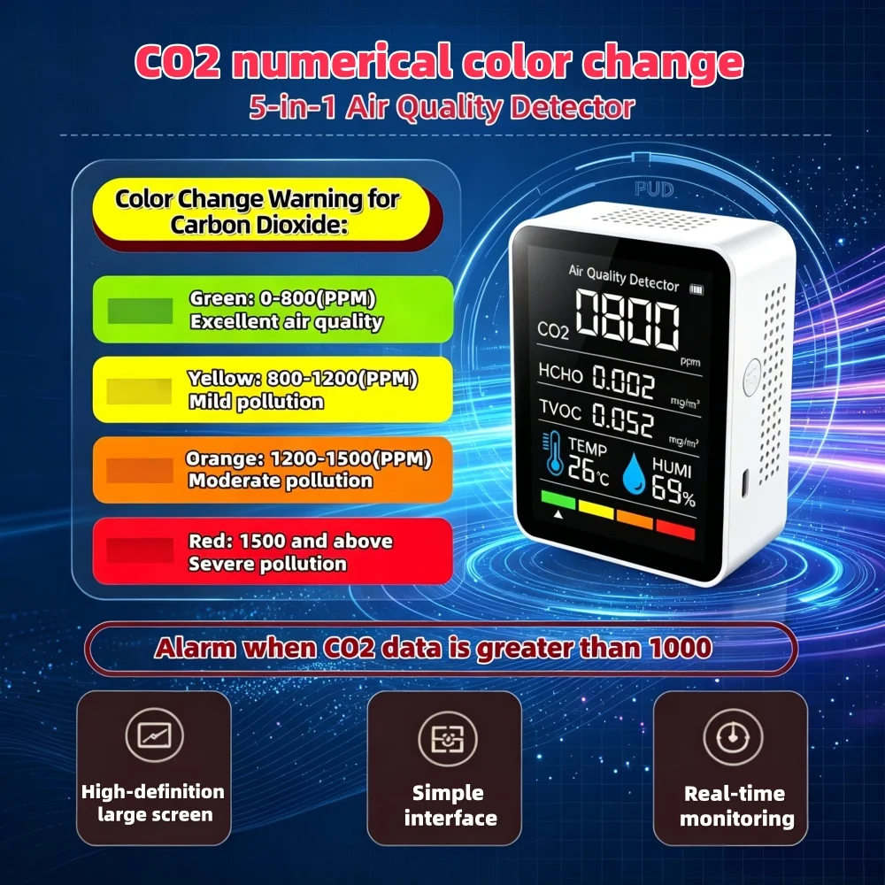 Thumbnail 2 - #46 Best Air Quality Meters to Buy In 2026