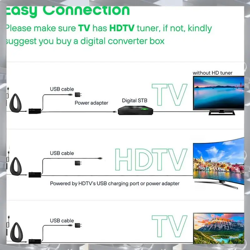 

Hot Selling-ATSC/DVB-T2 TV Antenna Indoor Outdoor HD Digital TV Antenna Receiver 1080P 4K HD 120+ Mile Long Range Digital Antenn