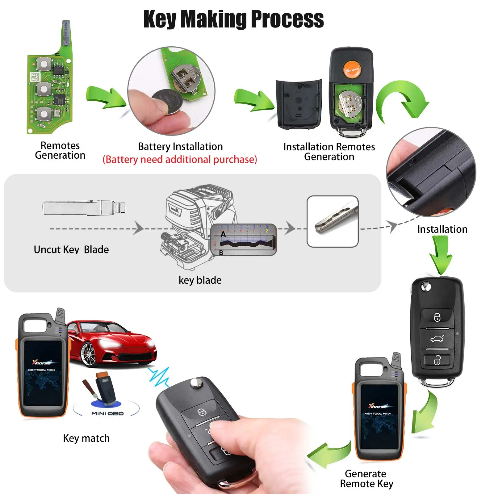 XHORSE XEB510EN B5 per Volkswagen Super Remote con XT27B Super Chip utilizzato con strumento chiave VVDI2 VVDI