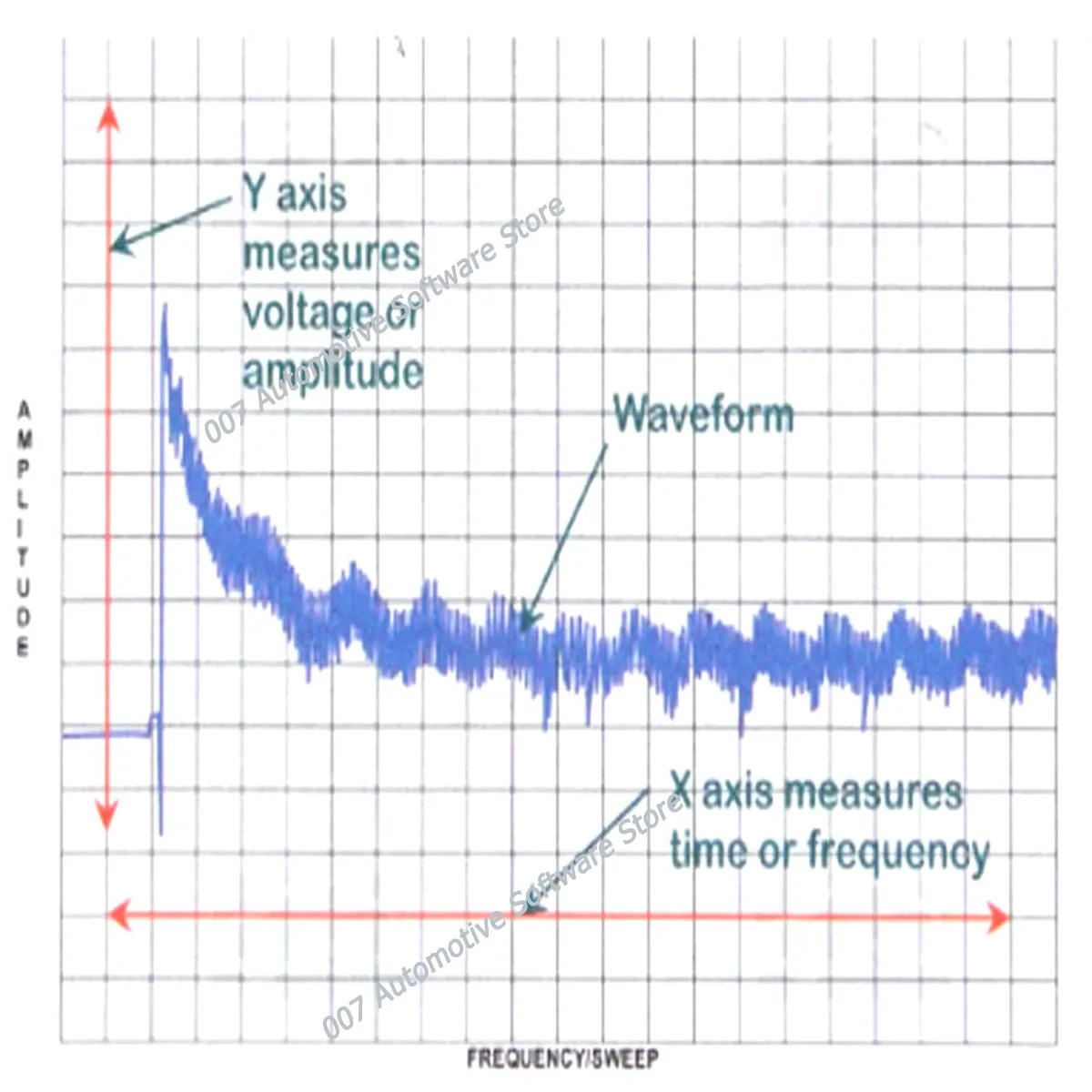 2025 راسم الذبذبات السيارات الساخنة لإصلاح وصيانة المركبات تحليل الموجي PDF أدوات ومعدات التشخيص