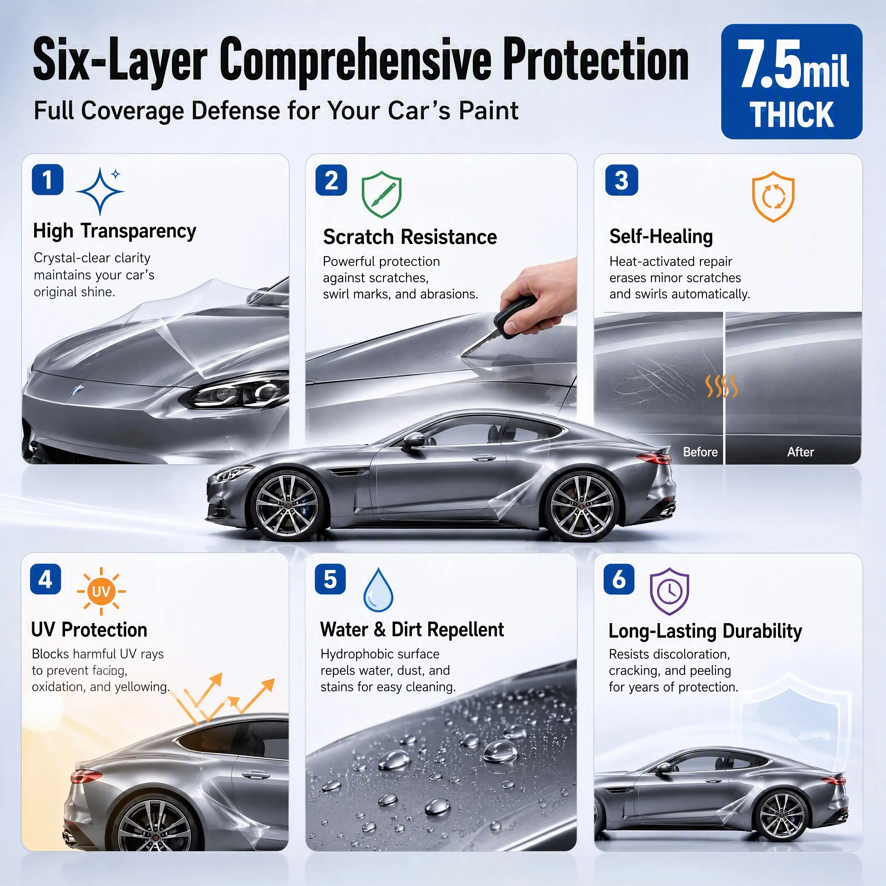 PPF Lackschutzfolie Transparente TPH Auto-Vinylfolie Kratzfest Selbstheilend Wasserdicht Unsichtbare Autokarosserie-Schutzaufkleber – Detail 6
