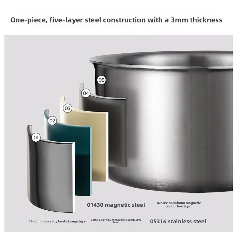 Food-grade stainless steel pot with removable handles, pan utensils, non-stick pan for frying and stir-frying, kitchen and