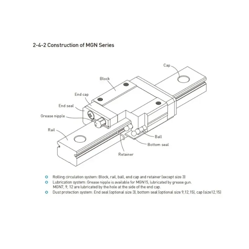 Lightweight Miniature Ball Linear Guide Slider, Linear Slide 7 9 12 15 Specification Mechanical Motion Components