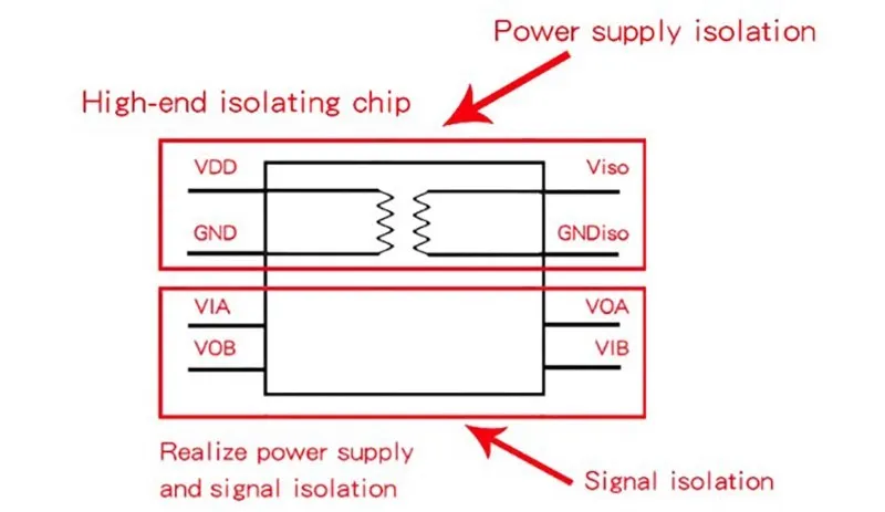 3,3 V 5V ttl uart zu rs485 isolierte Schnitts telle Konverter modul Single-Chip serielle Schnitts telle uart industrial – Detail 3