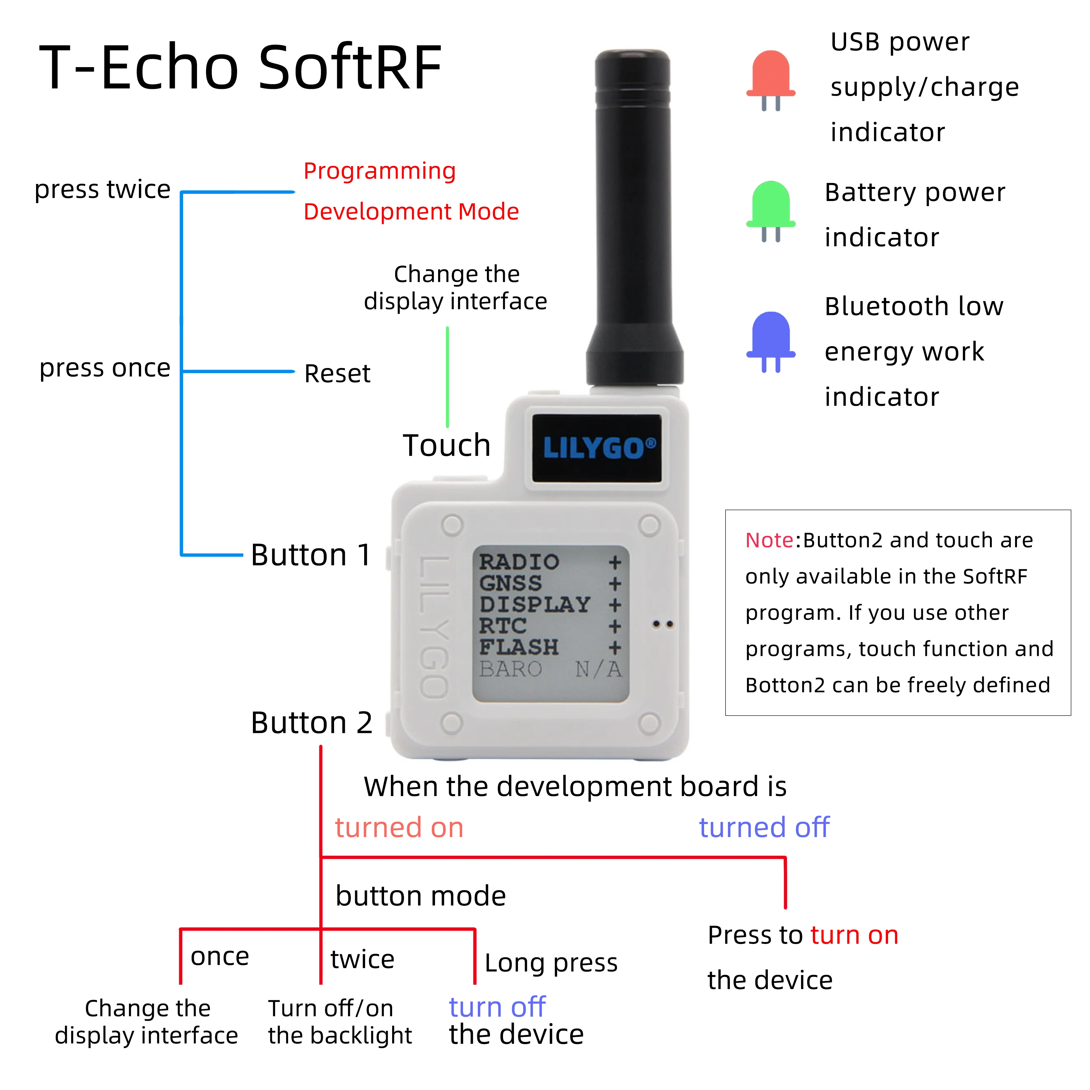 Módulo inalámbrico meshtástico t-eco LoRa SX1262 433/868/915MHz NRF52840 1,54 papel electrónico GPS RTC NFC BME280 para Arduino