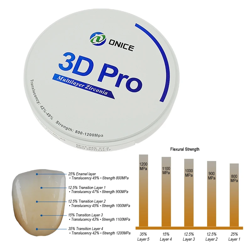 3D Pro CAD/CAM Multilayer Dental Ceramics Zirconia Block Blank Discs Open Milling System 98mm*16mm 20 Colors Dentistry Materials