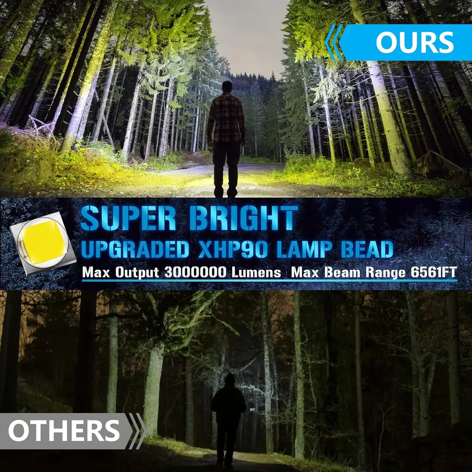 3000000 Lumens Rechargeable LED Spotlight with 350° Rotating Head, 9 Modes, IPX6 Waterproof Solar Flashlight