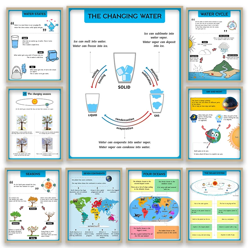 

Educational Wall Posters Science Learning Charts for Kids - Water Cycle, Day Night, Continents Oceans, Solar System
