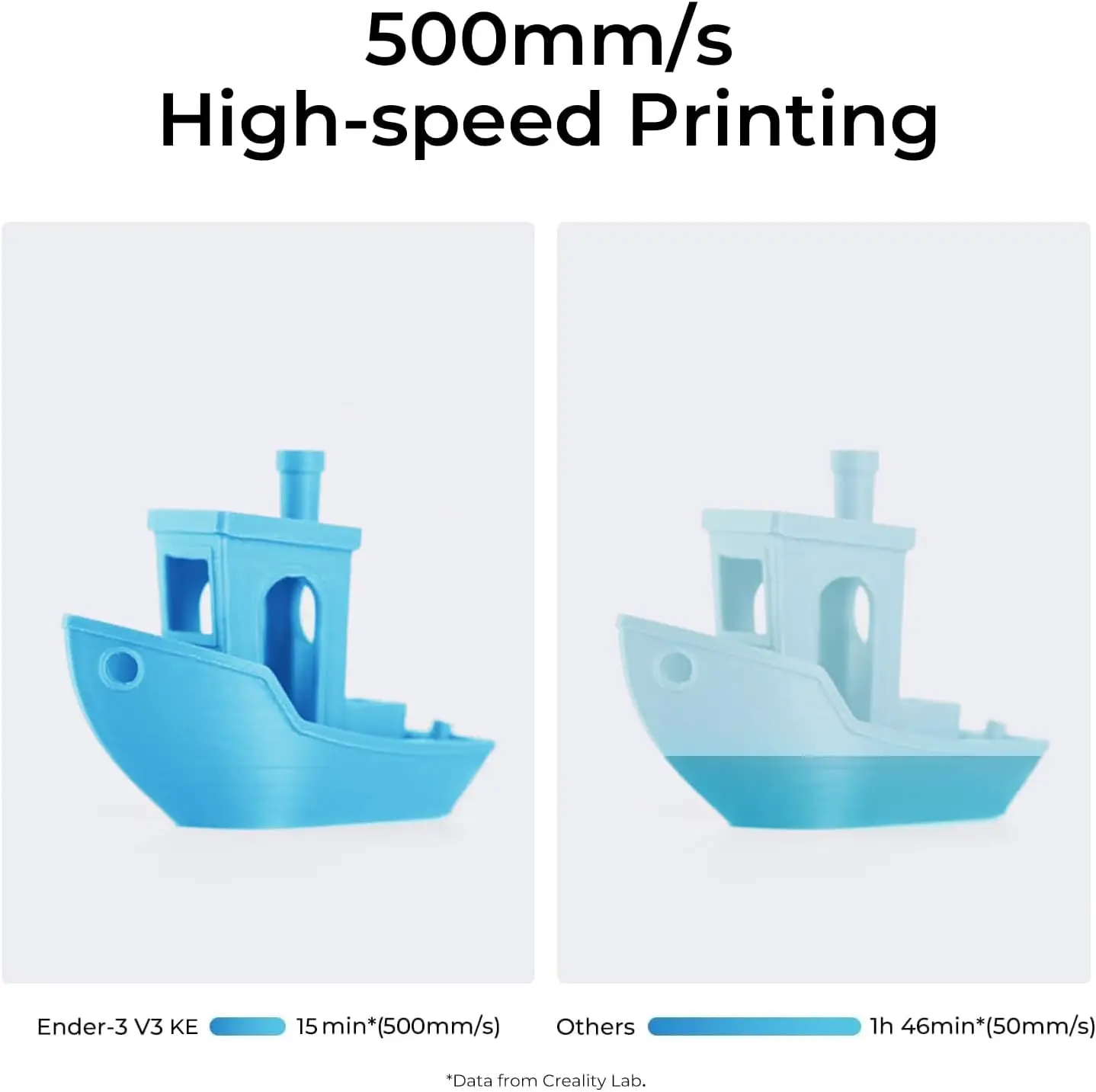 Ender 3 V3 KE Upgraded, 500mm/s Max High-Speed with Sprite Direct Extruder Supports 300℃ Printing, Auto Leveling 3D Printer