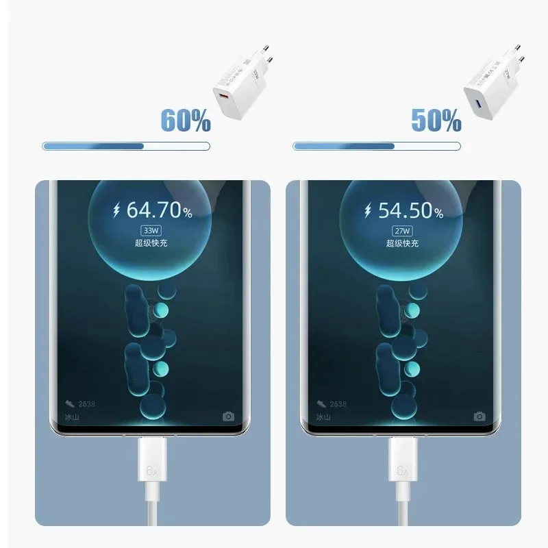 Xiaomi 120W USB Charger Fast Charging USB Type-C Cable For iPhone Huawei Samsung Quick Charge USB Phone Charger Adapter EU Plug