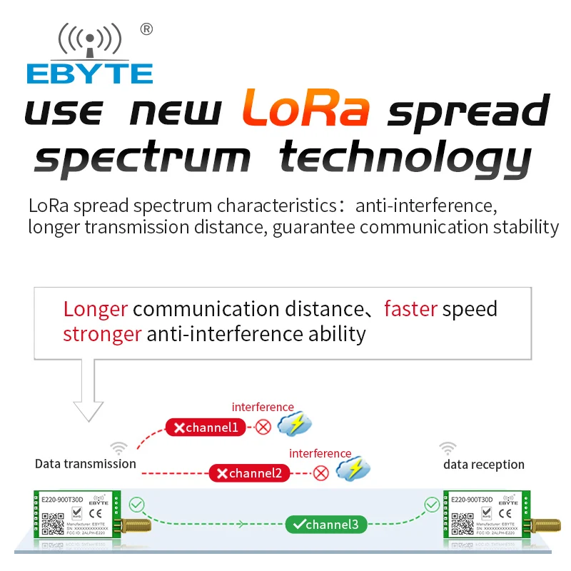 LLCC68 LoRa módulo inalámbrico 868MHz 915MHz 30dBm largo alcance 10km RSSI EBYTE E220-900T30D SMA-K UART receptor transmisor inalámbrico