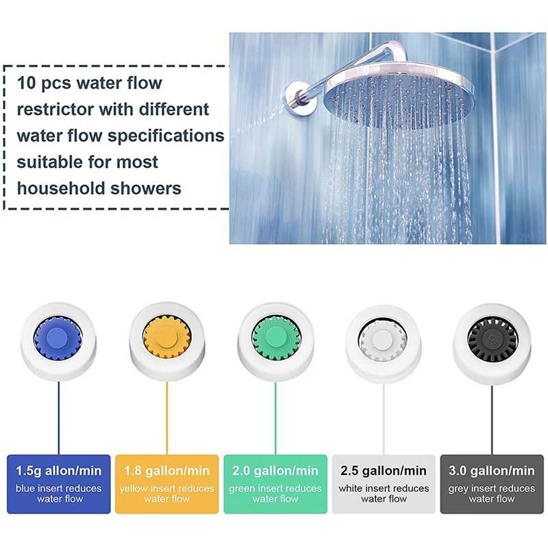 10 Pieces Water Flow Restrictor 1.5/1.8/2.0/2.5/3.0 GPM Shower Water Flow Reducer Shower Head Limiter Set For Shower