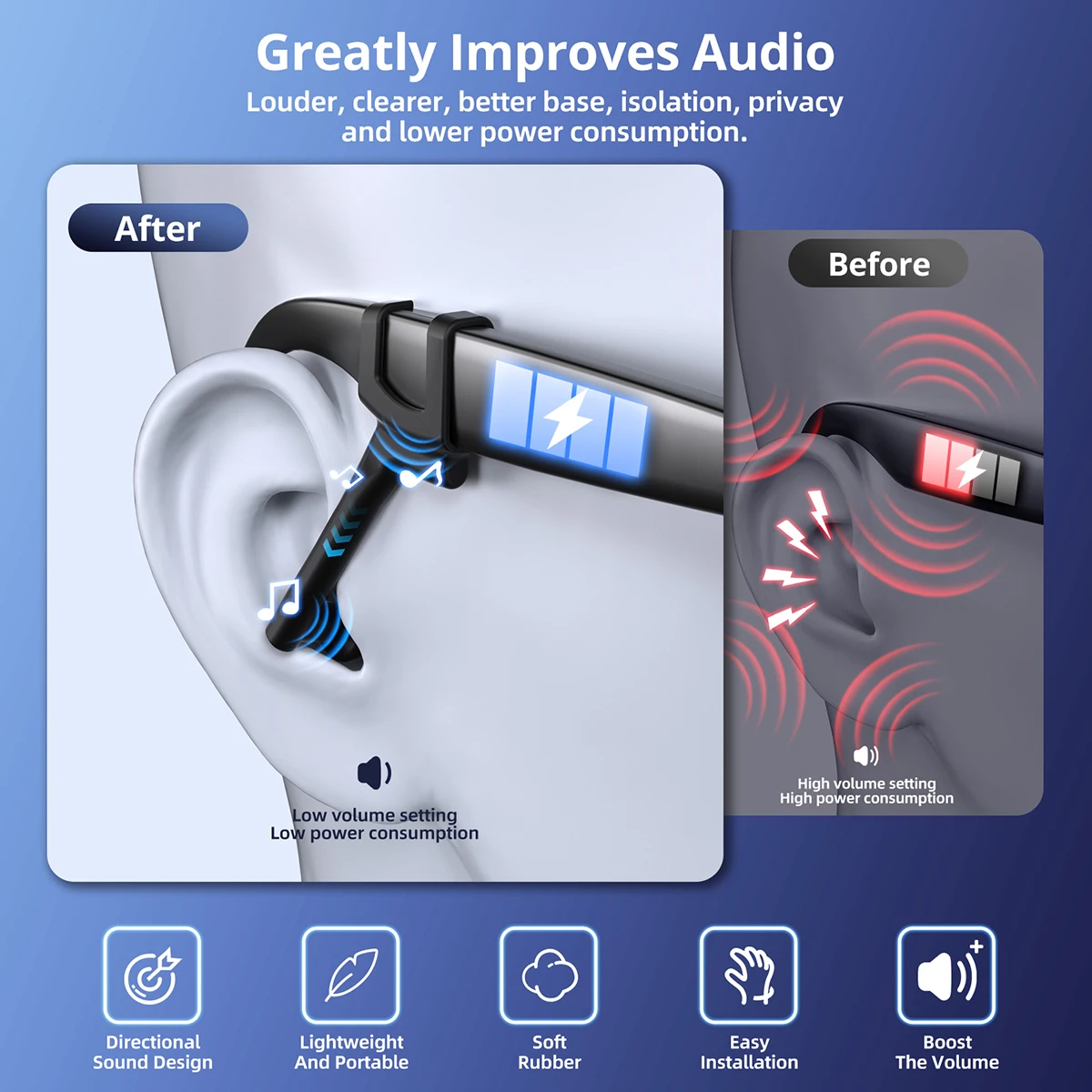 Sound Guide Tube For Matte Ray an Skyler Glasses 1 Pair Speaker Enhancer Improved Audio Experience Clearer Sound Smart Glasses