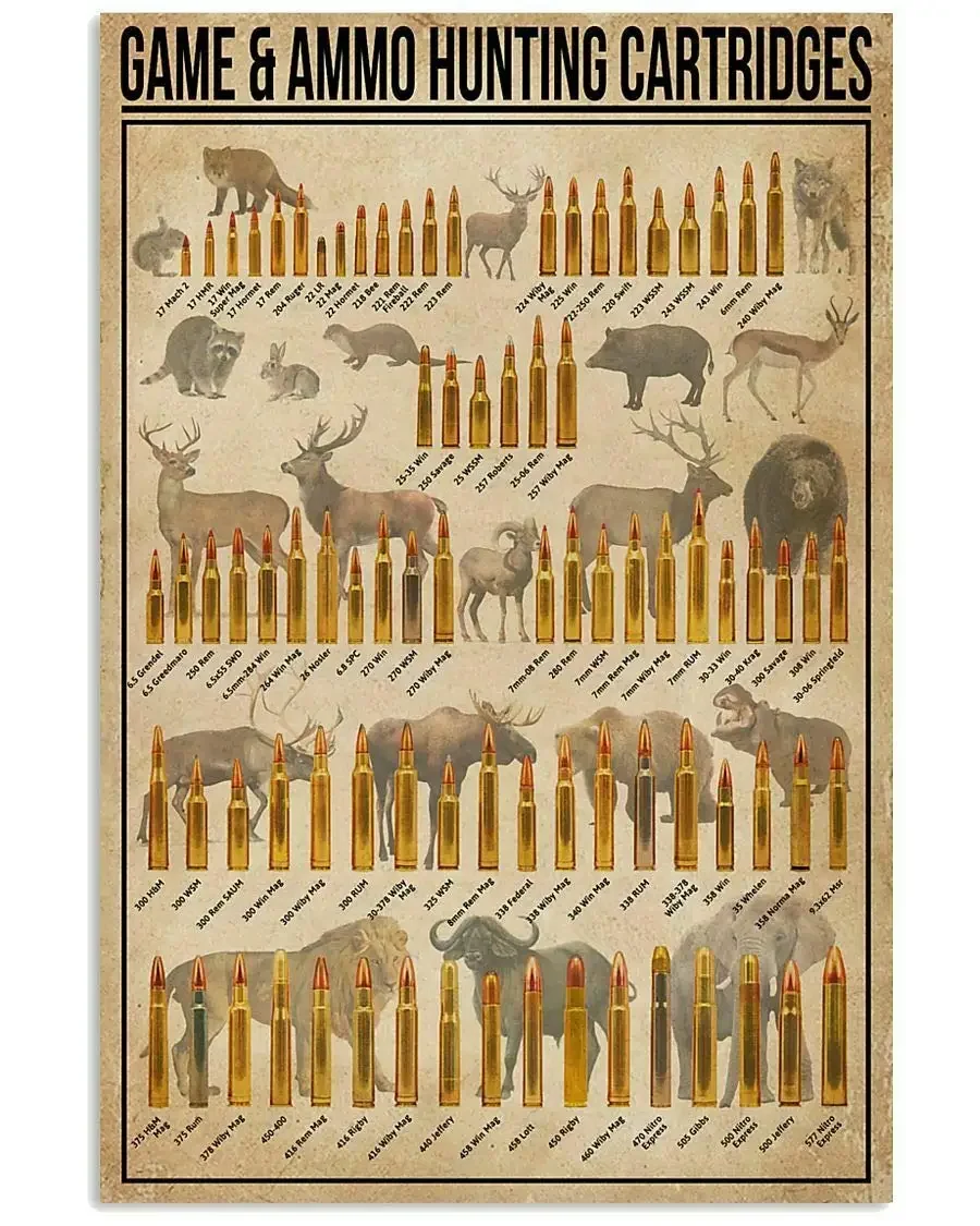 Game Ammo Hunting Cartridges Poster Knowledge Wall Decor Print for New Hunter Metal Tin Sign (12x8Inch) - Retro Tin Sign for